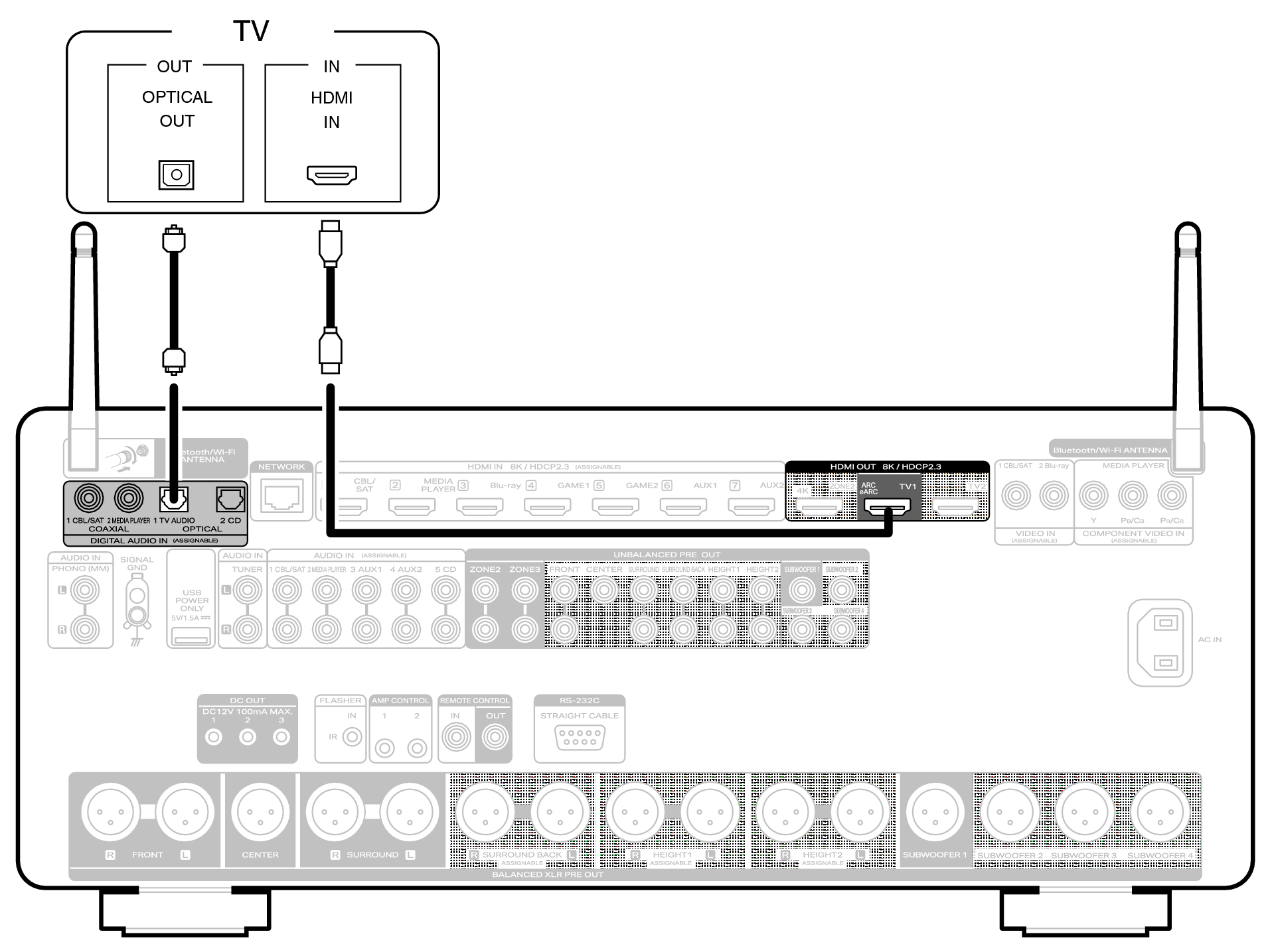 Conne HDMITV2 AV30N